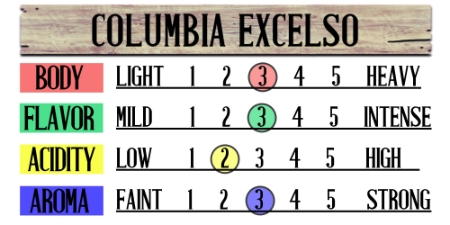 Colombian Excelso Fresh Coffee Beans 