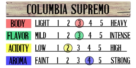Colombian Supremo Fresh Coffee Beans 