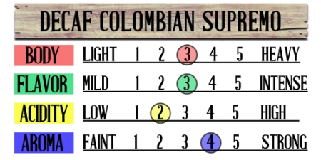 Decaf Colombian (Swiss Water Processed) Fresh Coffee Beans 