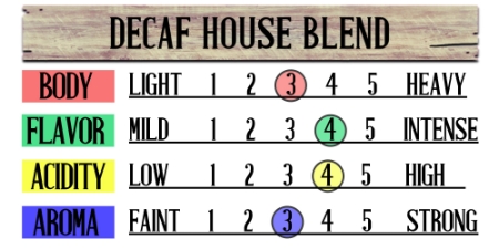 Decaf House Blend (Swiss Water Processed) Fresh Coffee Beans 