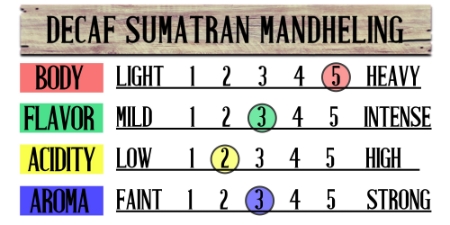 Decaf Sumatran (Swiss Water Processed) Fresh Coffee Beans 