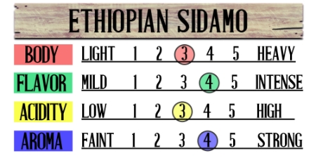 Ethiopian Sidamo Fresh Coffee Beans 