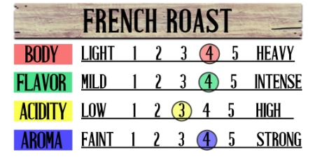 French Roast Fresh Coffee Beans 