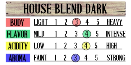House Blend with Dark Roast Fresh Coffee Beans 