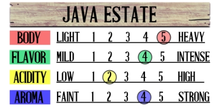 Java Estate Fresh Coffee Beans 