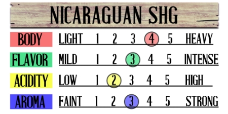 Nicaraguan SHG Fresh Coffee Beans 