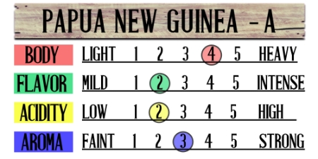 Papua New Guinea A Fresh Coffee Beans 