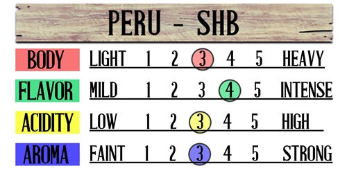 Peru - SHB Fresh Coffee Beans 