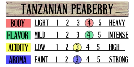 Tanzanian Peaberry Fresh Coffee Beans 